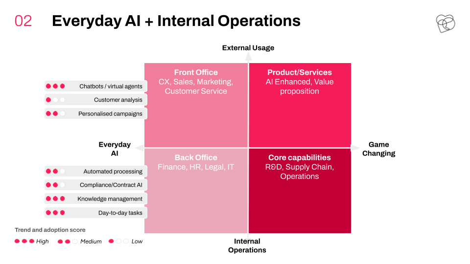 AI Opportunity Framework: KI-Anwendungsfälle im Unternehmen erkennen + KI-Adoptionsmatrix 2025 - photo 5