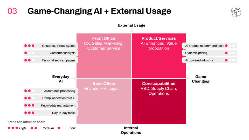 AI Opportunity Framework: KI-Anwendungsfälle im Unternehmen erkennen + KI-Adoptionsmatrix 2025 - photo 6