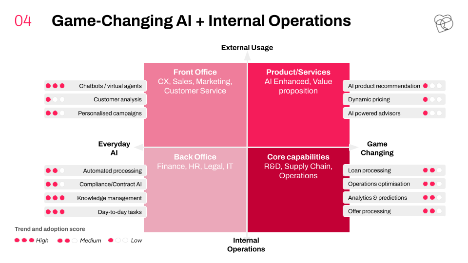 AI Opportunity Framework: KI-Anwendungsfälle im Unternehmen erkennen + KI-Adoptionsmatrix 2025 - photo 7