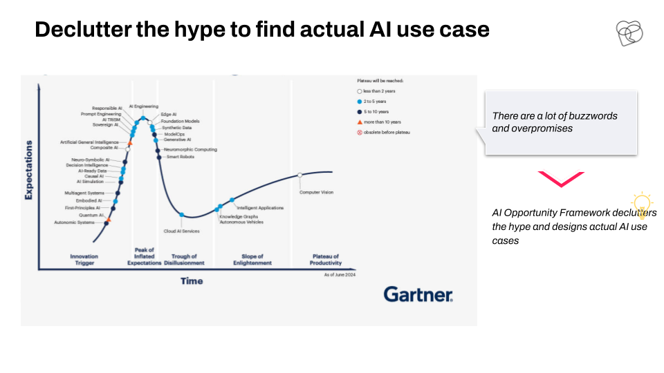 AI Opportunity Framework: KI-Anwendungsfälle im Unternehmen erkennen + KI-Adoptionsmatrix 2025 - photo 2
