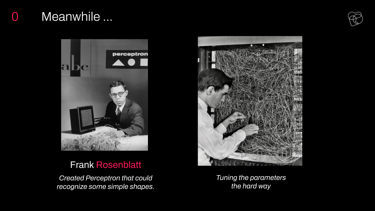 The Strange History of AI: From Perceptrons to Transformers - photo 3