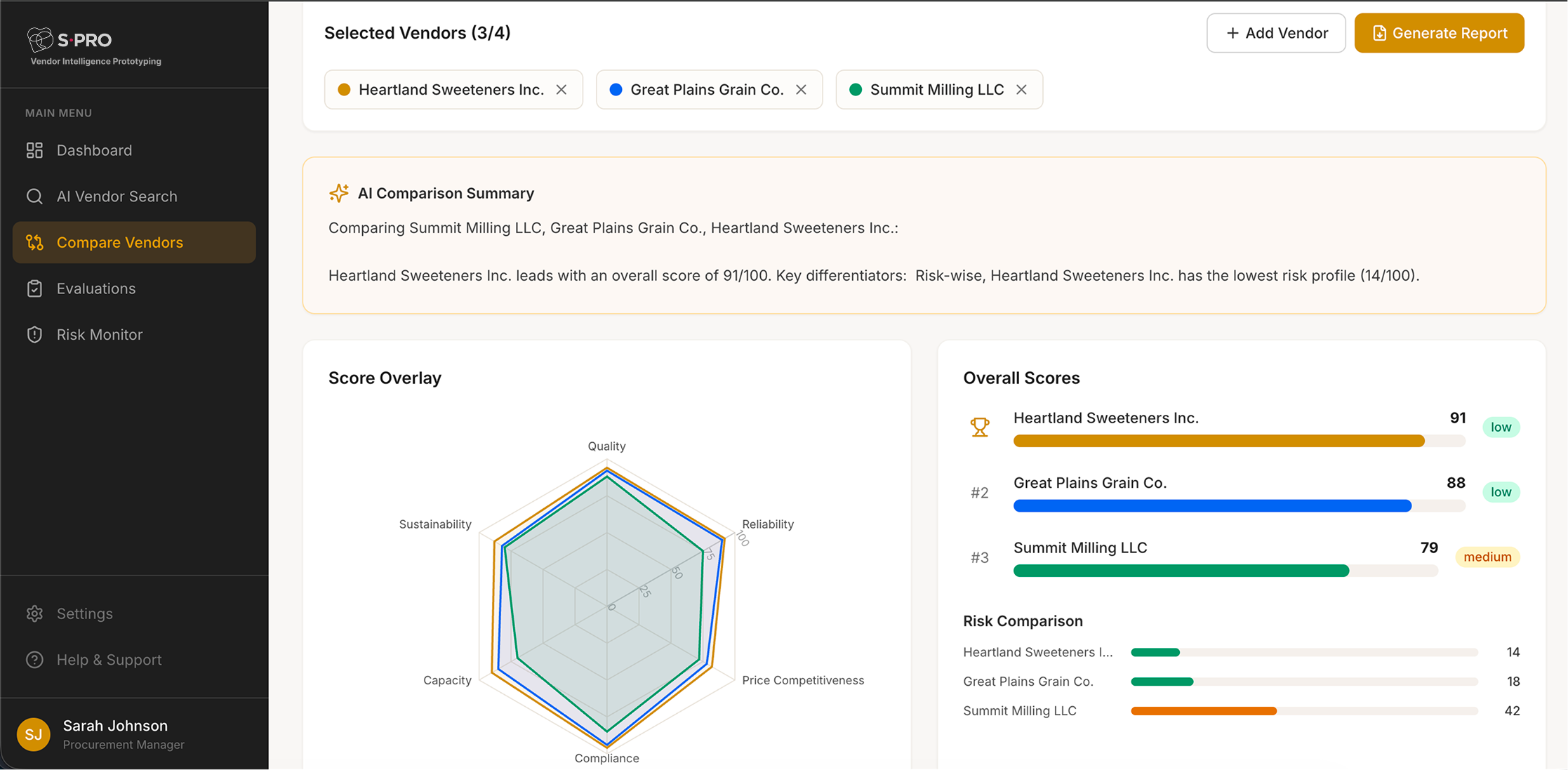 Vendor comparison dashboard showing scores for Heartland Sweeteners, Great Plains Grain, and Summit Milling LLC.