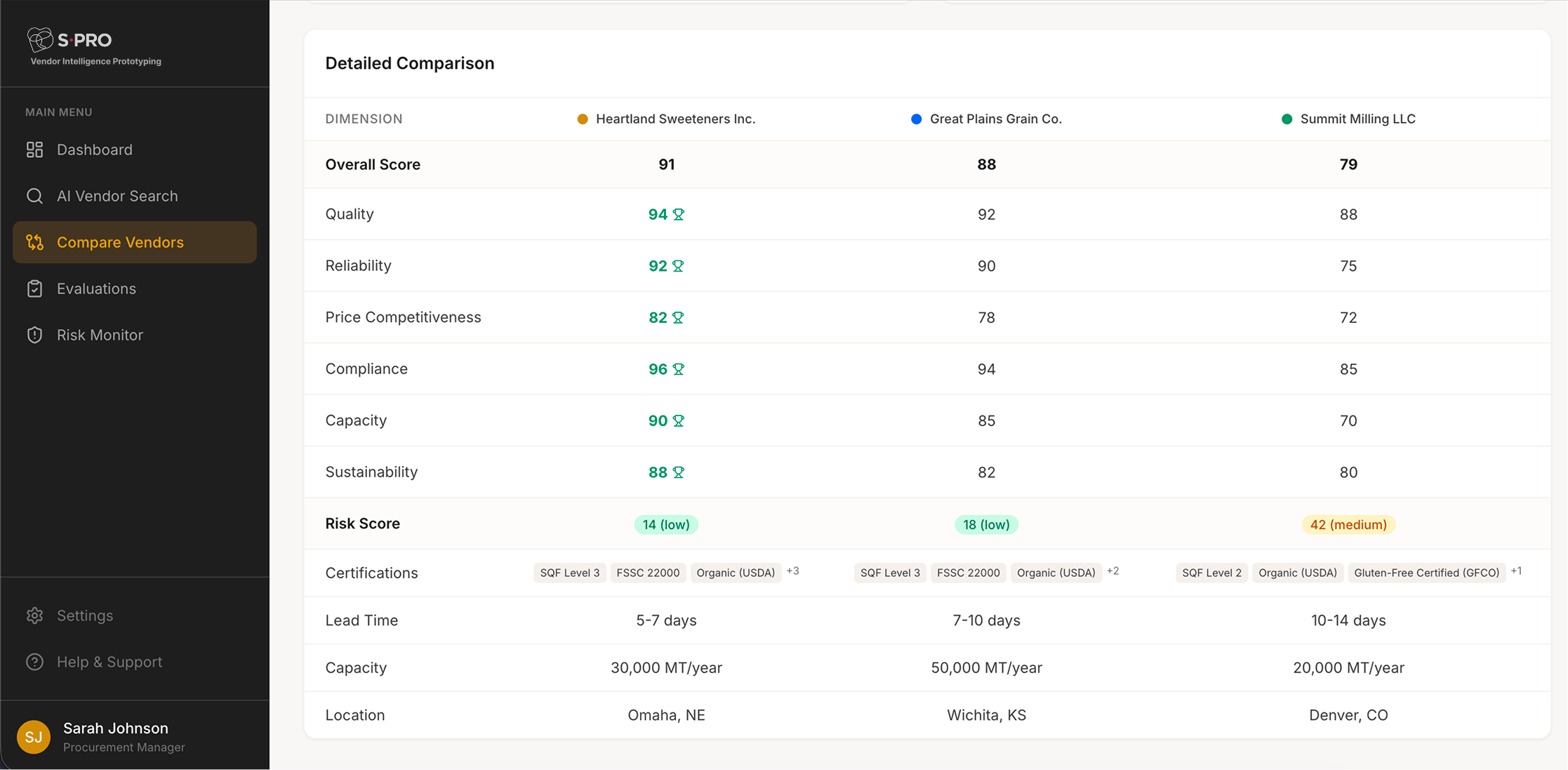Vendor comparison chart showing scores for quality, reliability, price, compliance, capacity, and sustainability.