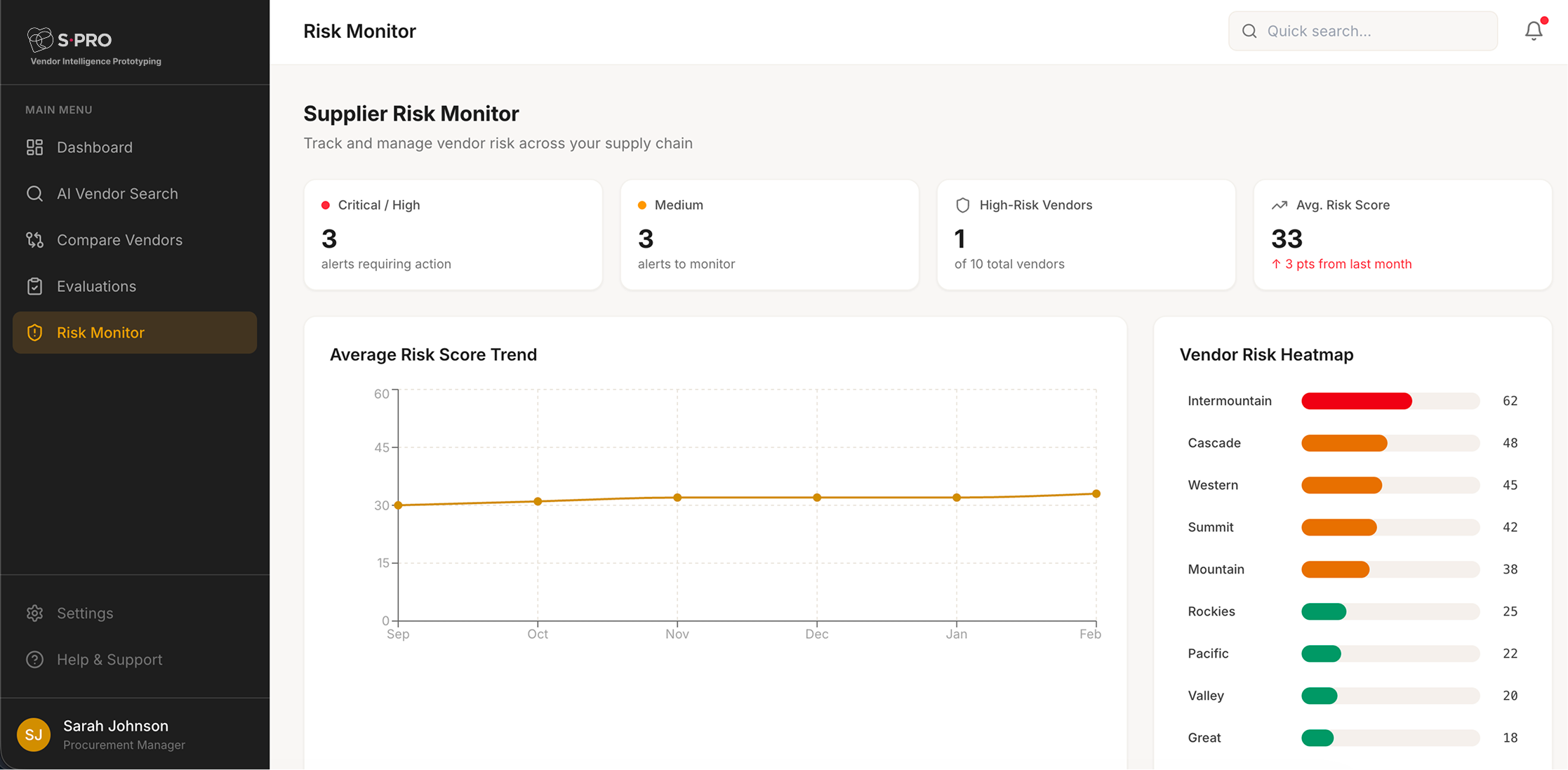 Dashboard showing supplier risk monitor, average risk score trend, and vendor risk heatmap for supply chain management.