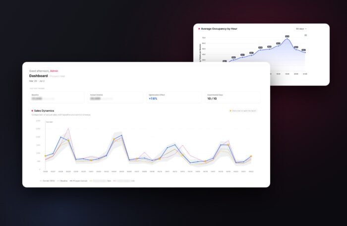 AI revenue optimisation for a multi-location retail chain: +5.2% in a 10-day pilot