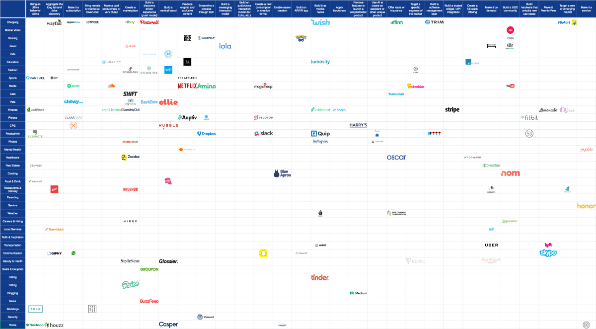 What is an Idea Matrix: Brainstorm New Ideas in a Startup - photo 3