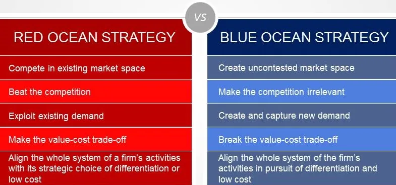 What is an Idea Matrix: Brainstorm New Ideas in a Startup - photo 8