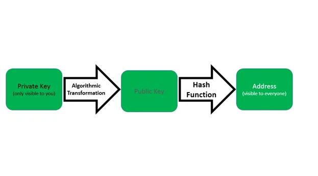 Blockchain Technology Explained - photo 4