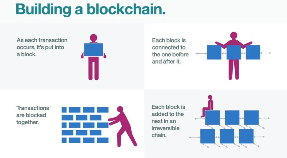 Blockchain Technology Explained - photo 2