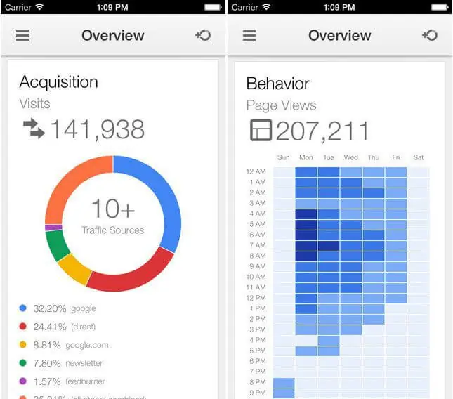 How Much Does It Cost to Design an App? - photo 2