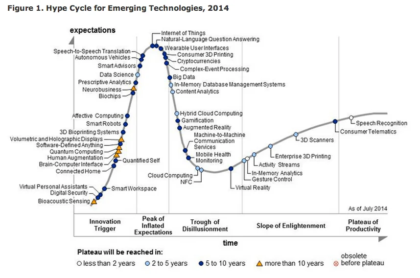 Big Hype or Big Possibilities: Who Benefits from Big Data? - photo 4