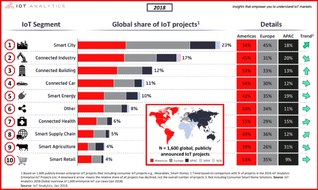 How Internet of Things Revolutionizes Both Consumer and Industrial Market Segments - photo 2