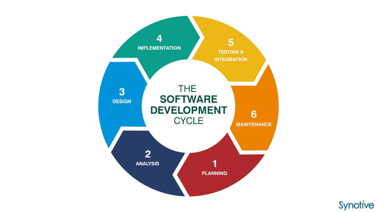 Why Business Analytics is so Important for Your App Development - photo 2