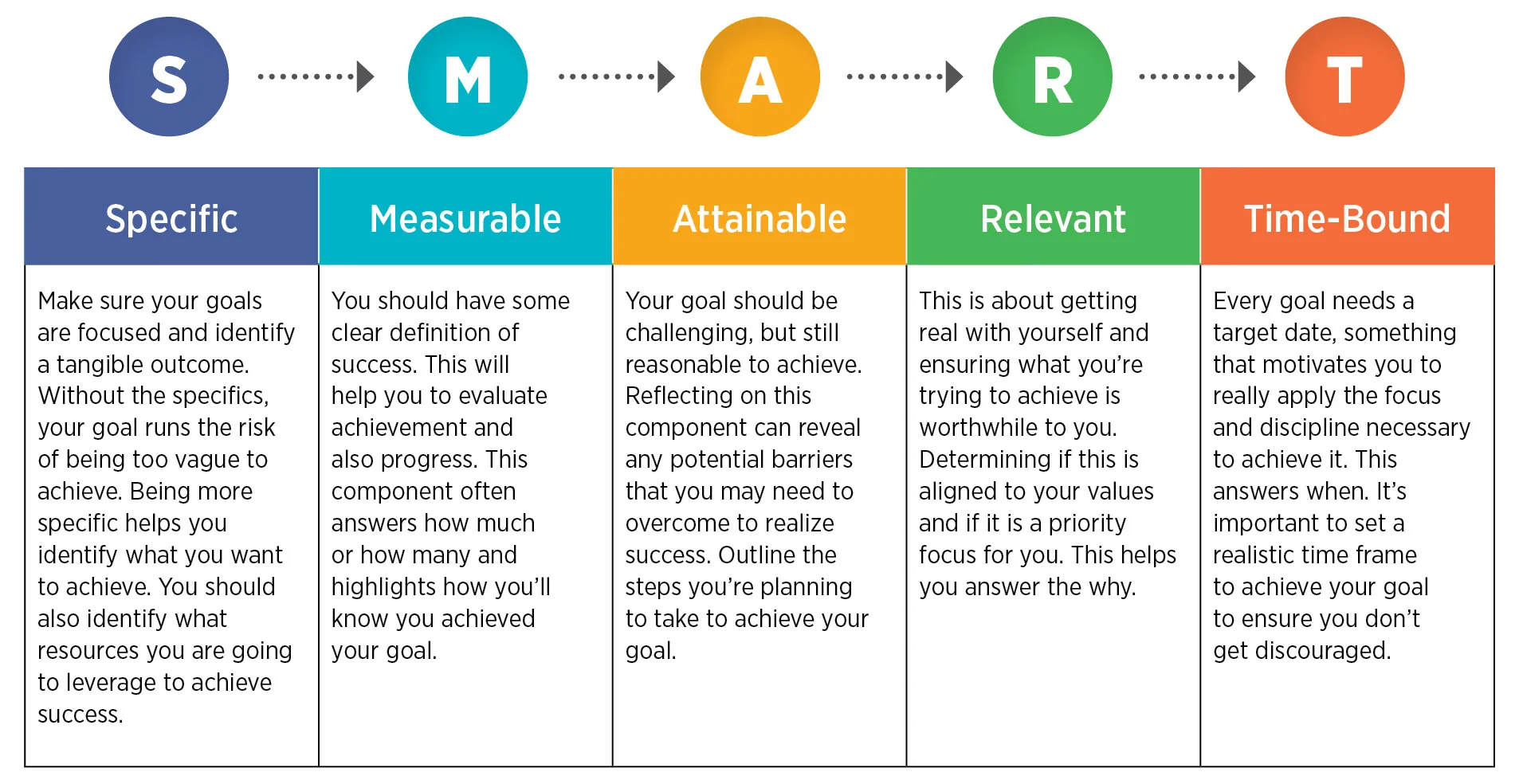 Why Business Analytics is so Important for Your App Development - photo 3