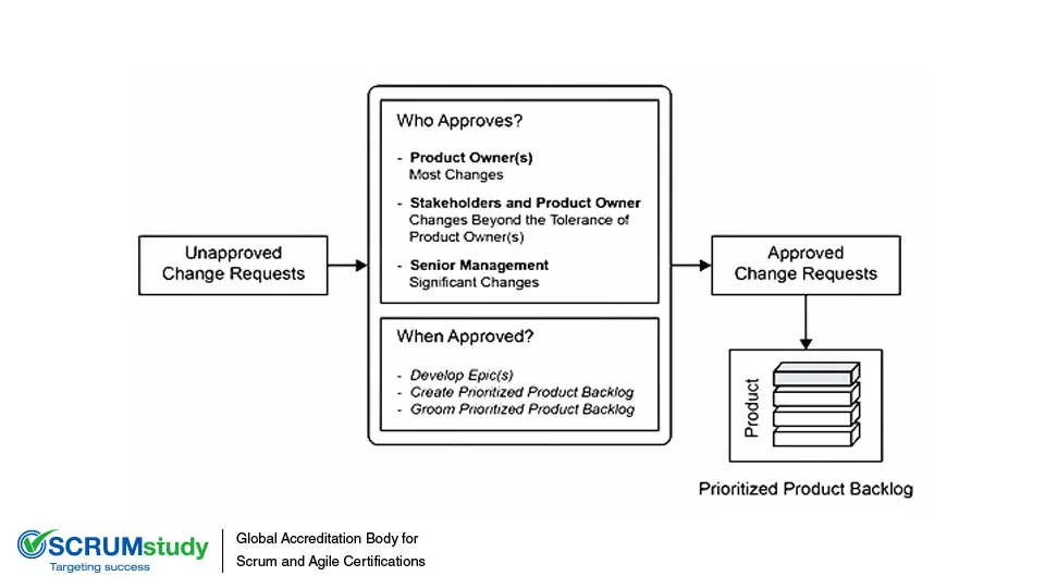 Why Business Analytics is so Important for Your App Development - photo 7