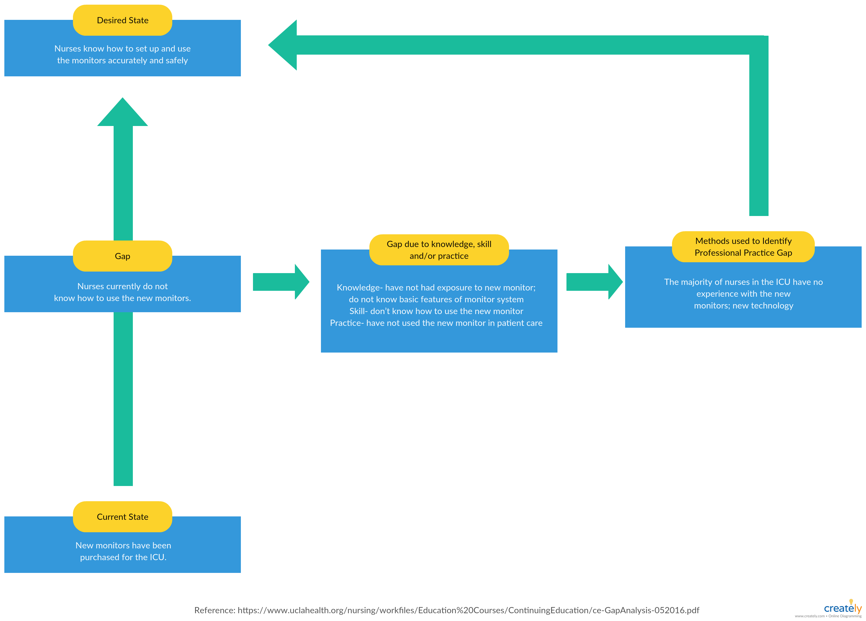 Why Business Analytics is so Important for Your App Development - photo 6
