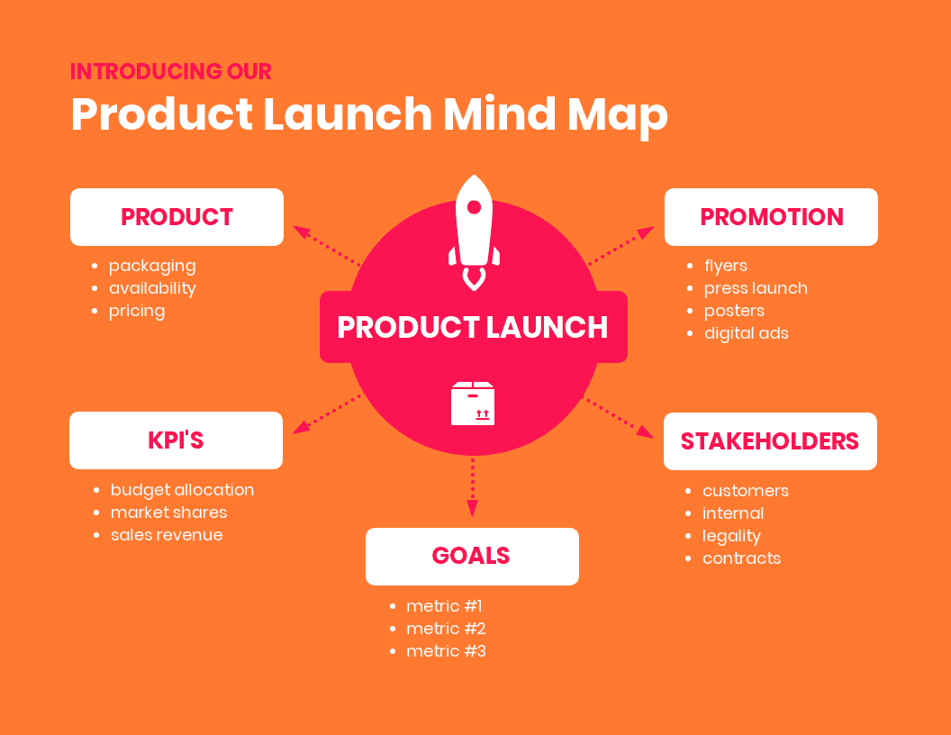 Why Business Analytics is so Important for Your App Development - photo 5