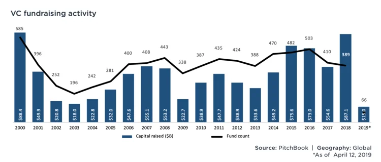 How Startups Can Survive the Coronavirus Economic Crisis - photo 6