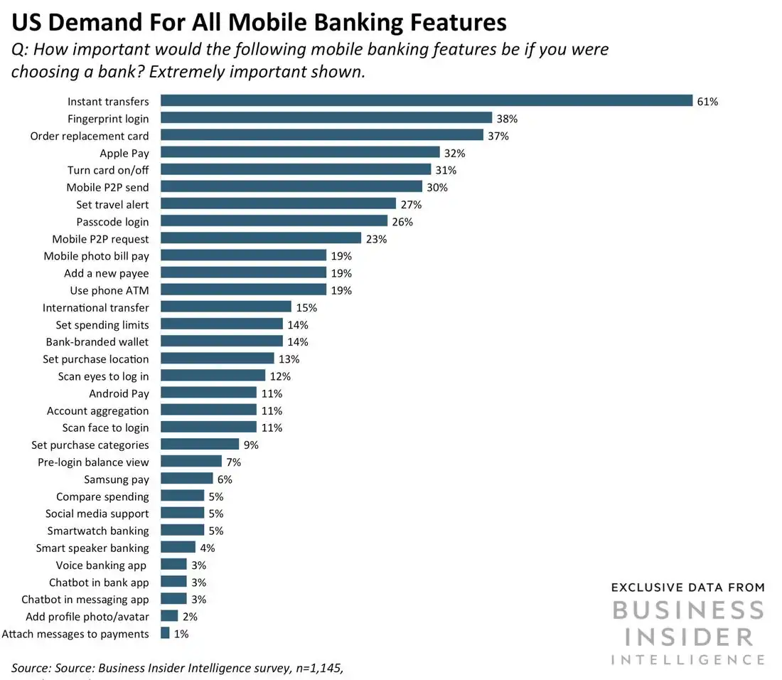Customer-oriented FinTech: 10 key trends in 2021. Part II - photo 2