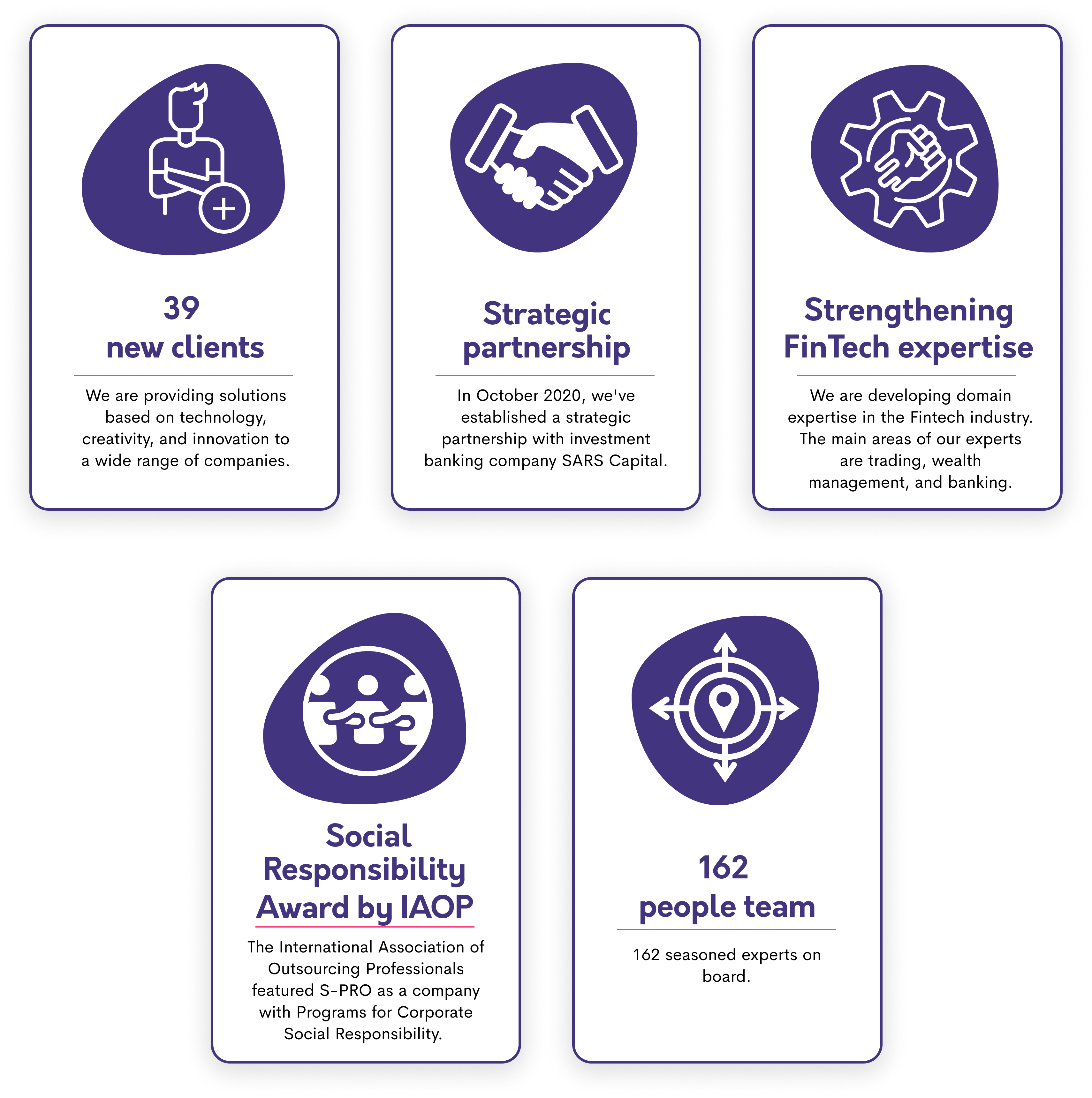 S-PRO: 2020 in Review - photo 2