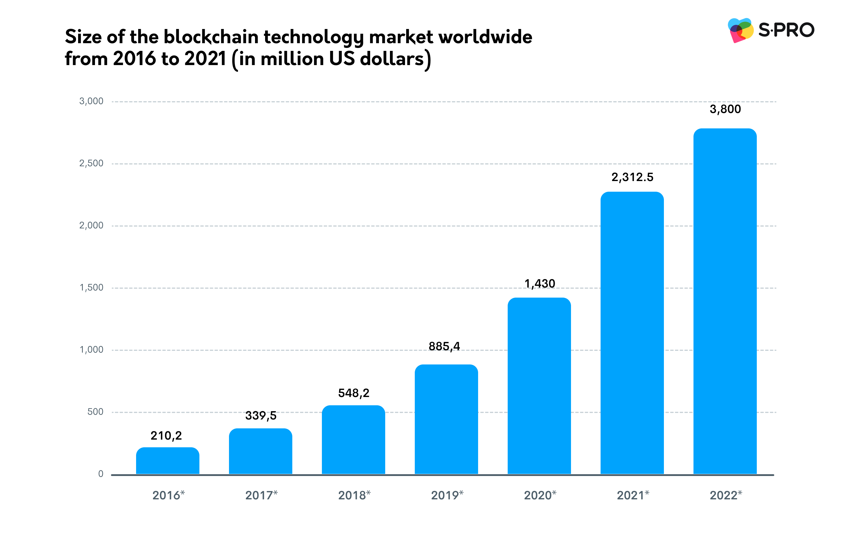 Blockchain and AI: 7 Benefits of Merging Them — 2025 Edition - photo 2