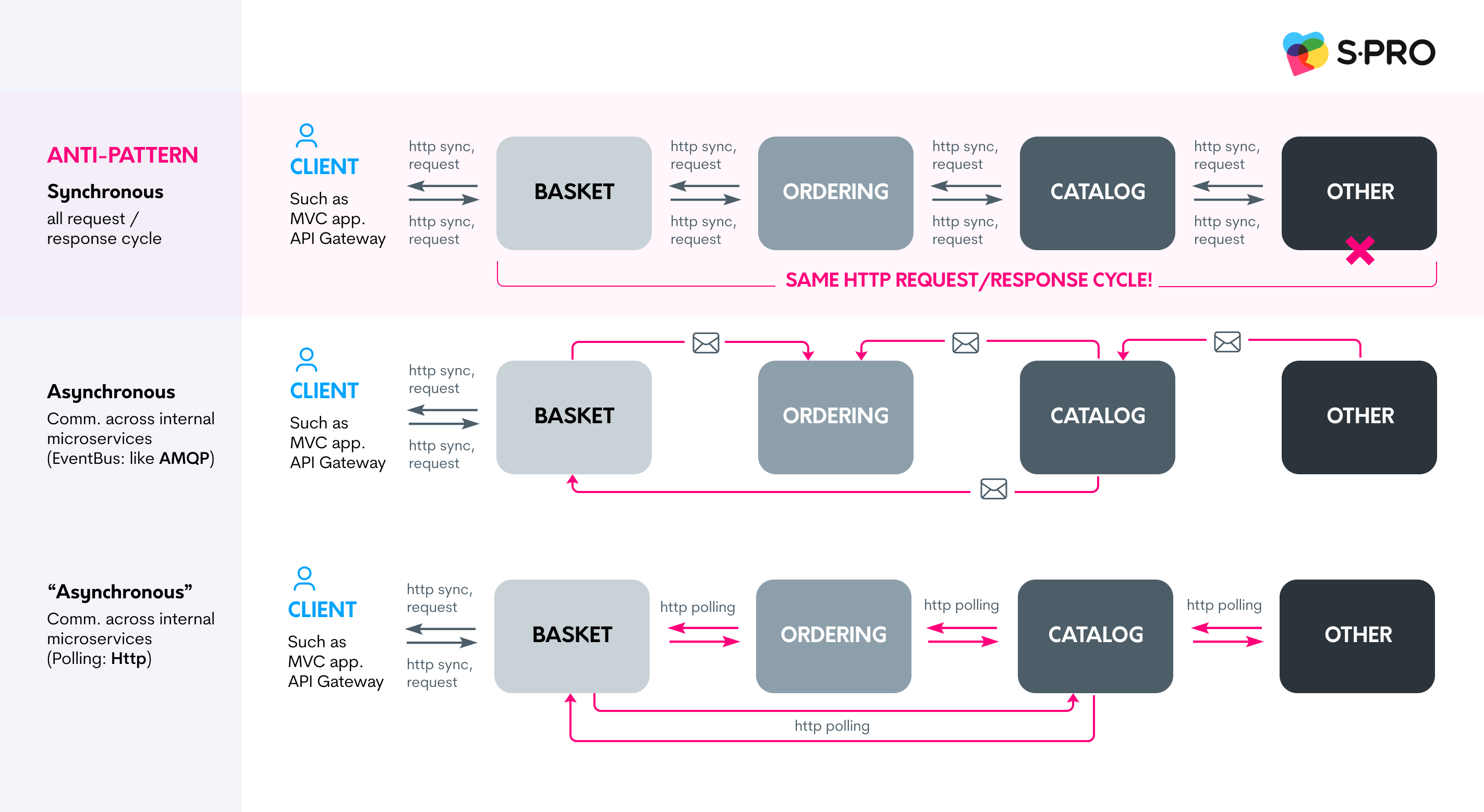 Microservices Architecture: A Guide to Sustainable Modernization - photo 4