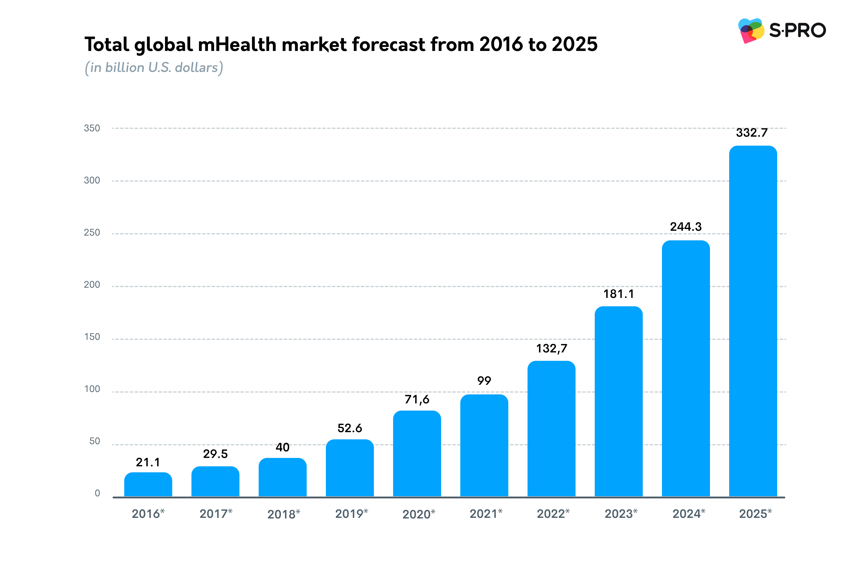 How mHealth Unlocks the Potential of Preventive Healthcare - photo 2