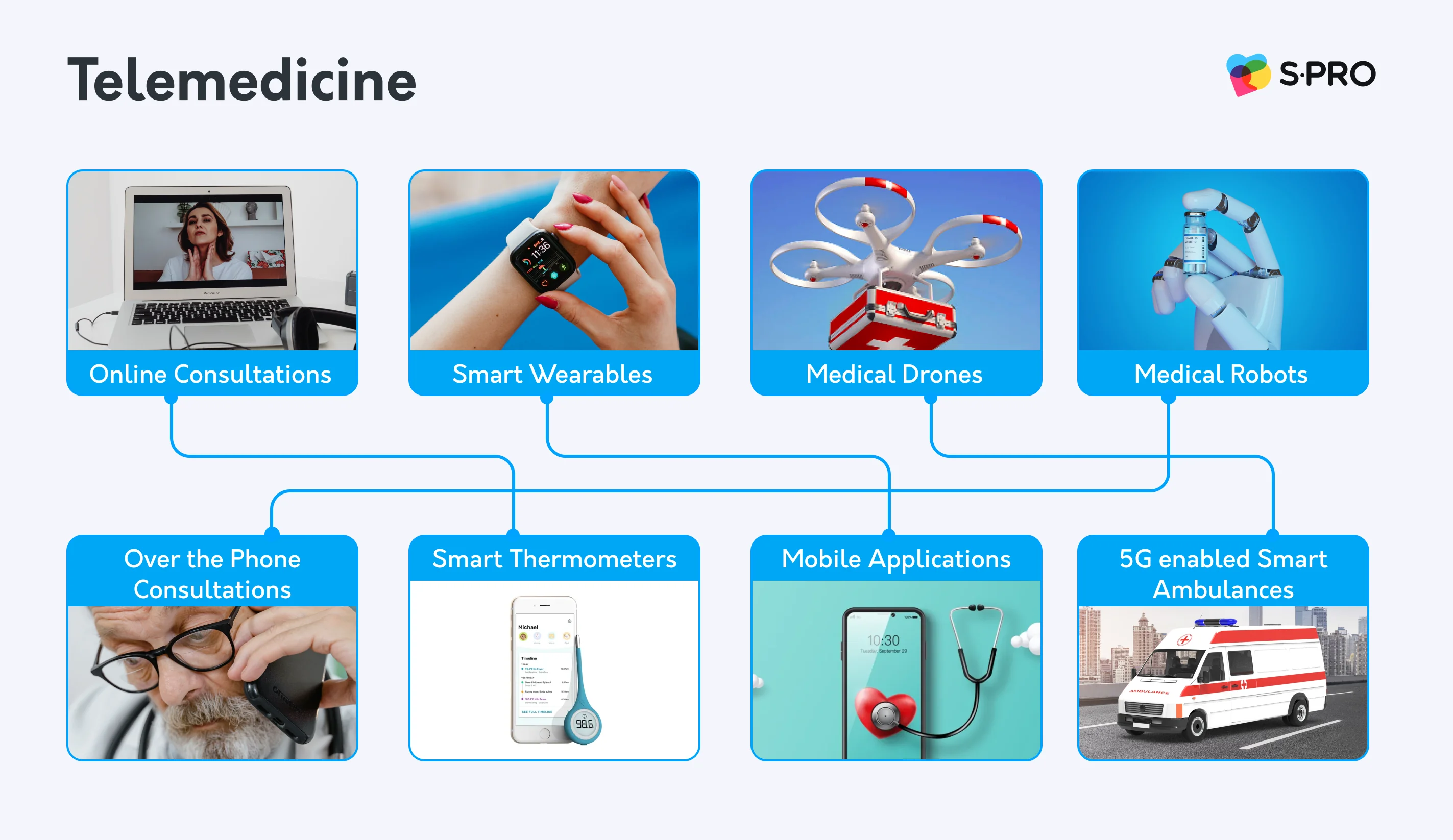 AI in Telemedicine: Definition, Program Requirements, and the AML Compliance Checklist - photo 2