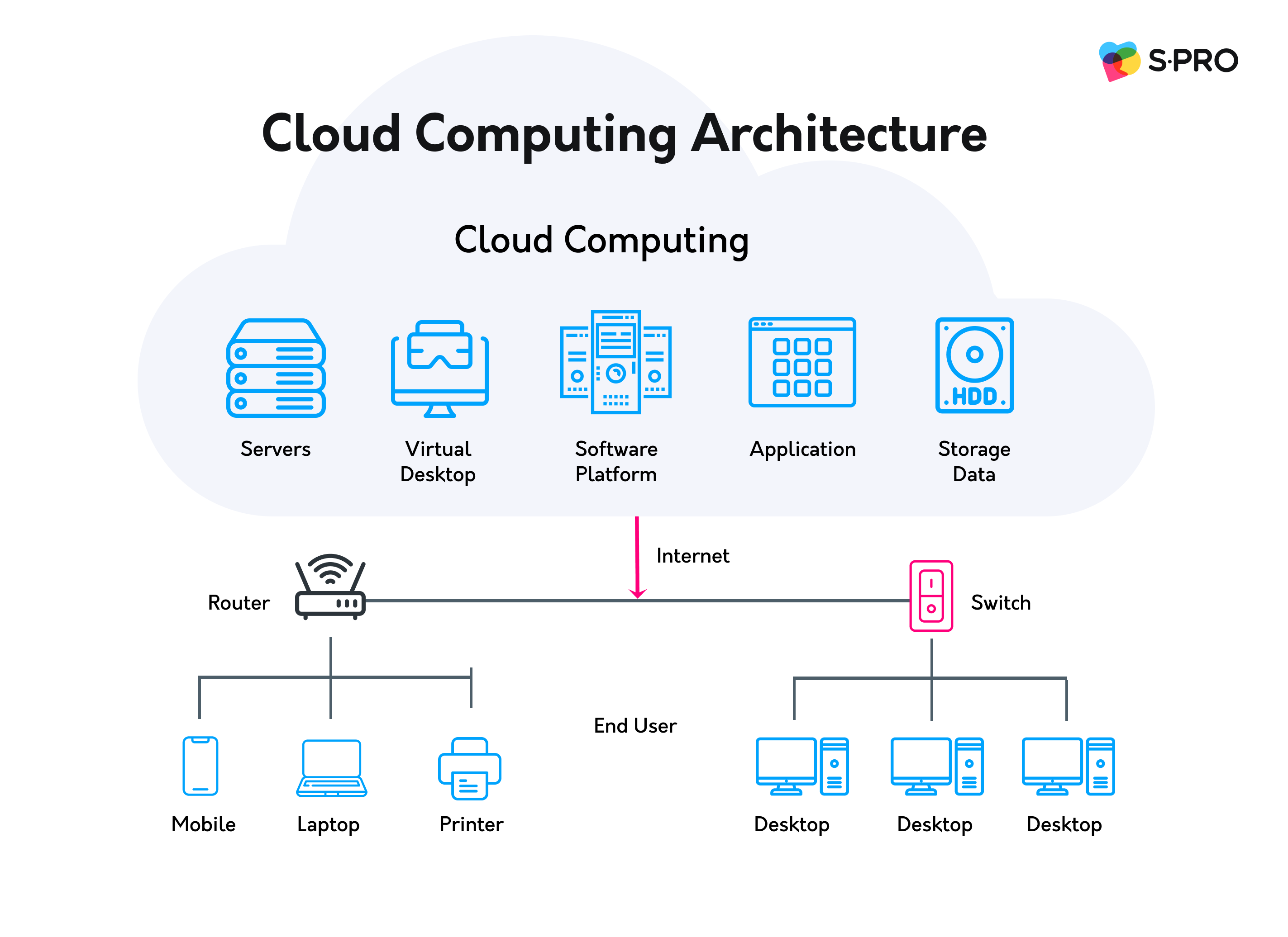 Cloud Computing vs. On-Premises: Vor- und Nachteile, sowie Kostenvergleich