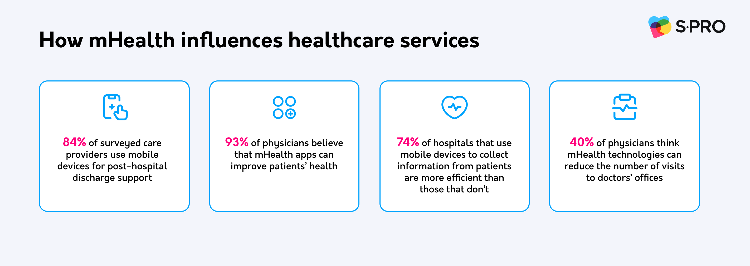 How mHealth Unlocks the Potential of Preventive Healthcare - photo 6