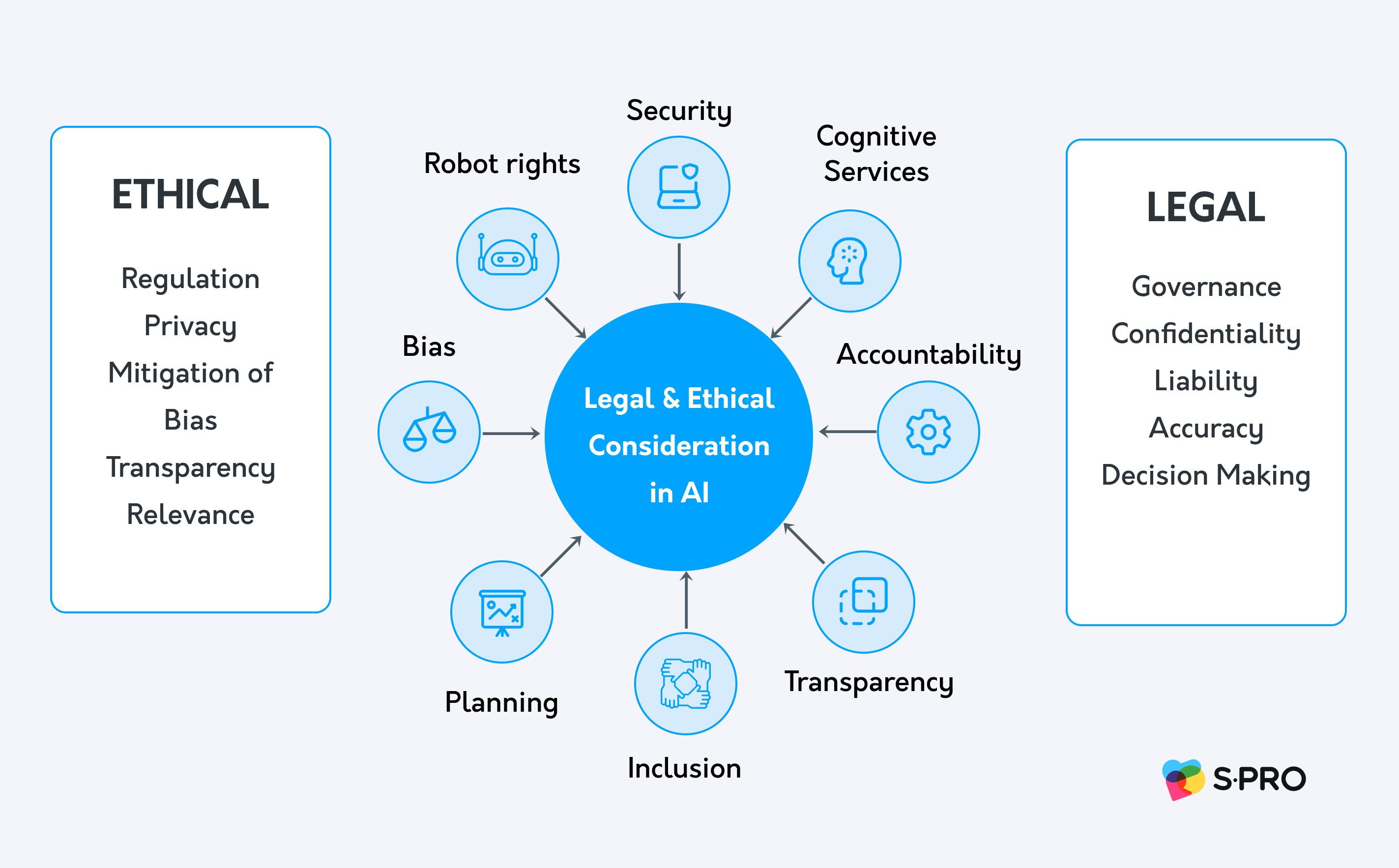 AI in Telemedicine: Definition, Program Requirements, and the AML Compliance Checklist - photo 4