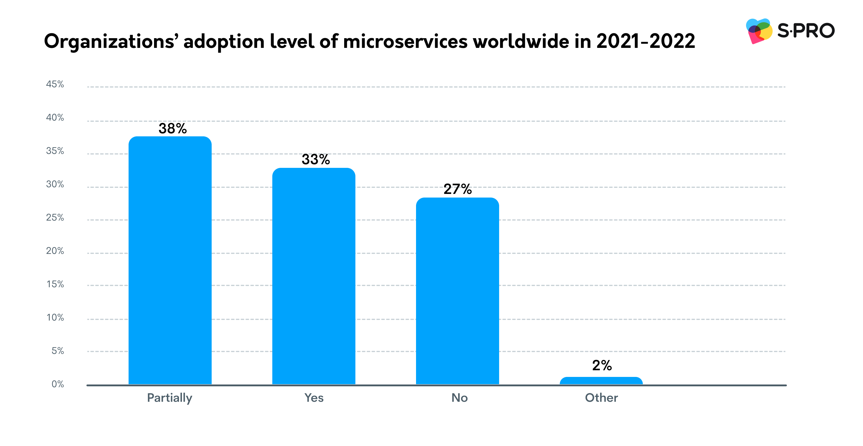 Microservices Architecture: A Guide to Sustainable Modernization - photo 3