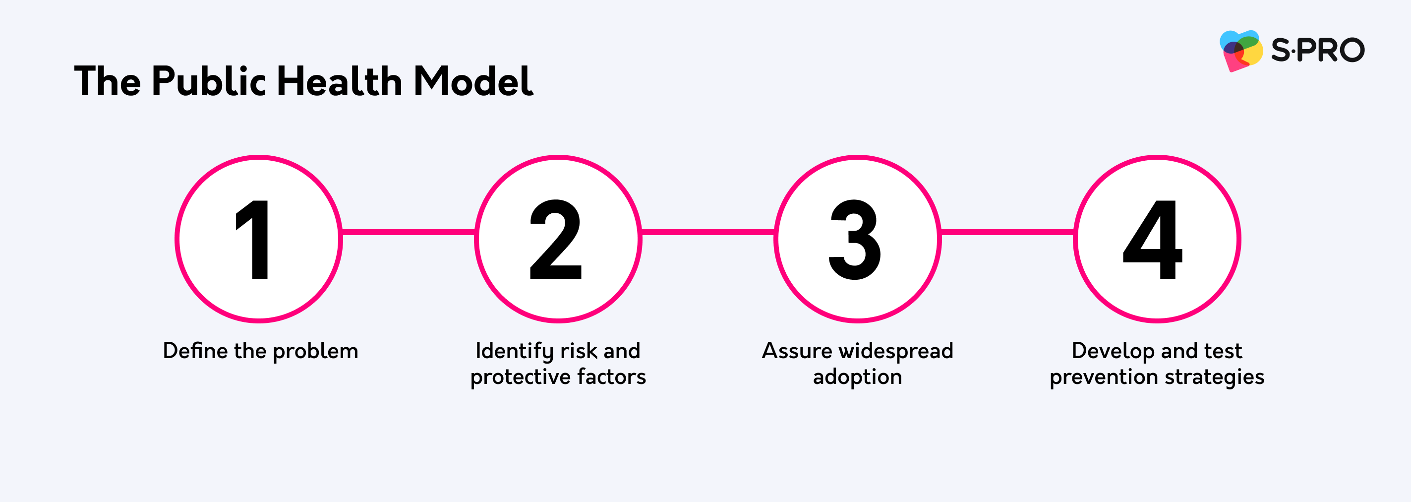 How mHealth Unlocks the Potential of Preventive Healthcare - photo 3