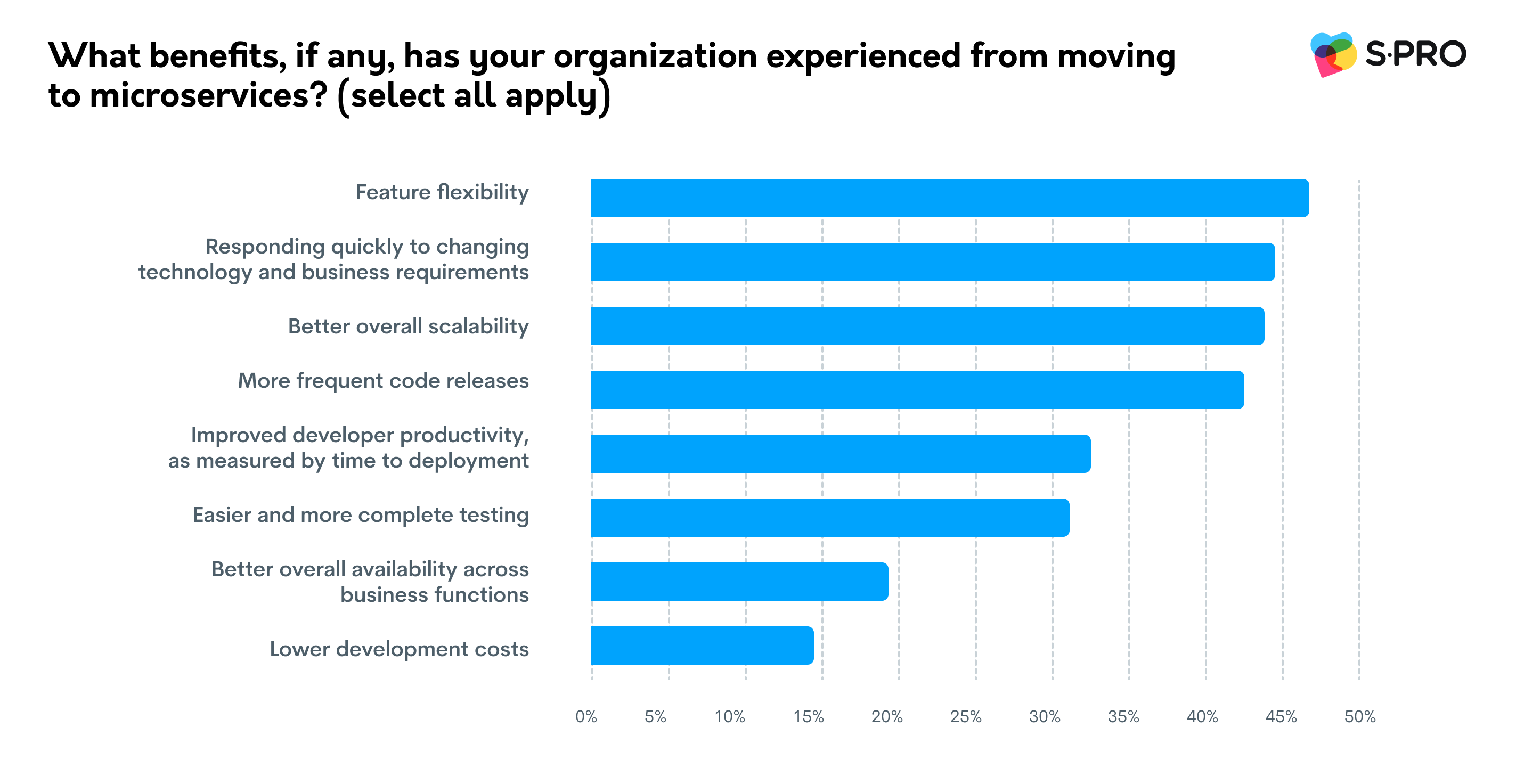 Microservices Architecture: A Guide to Sustainable Modernization - photo 7