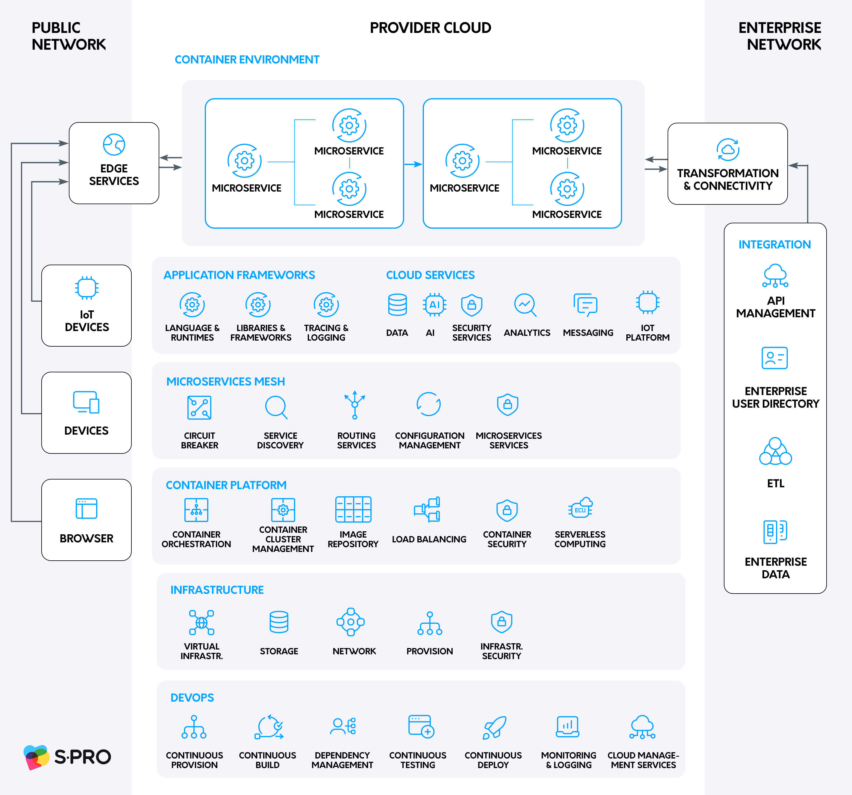 Microservices Architecture: A Guide to Sustainable Modernization - photo 6