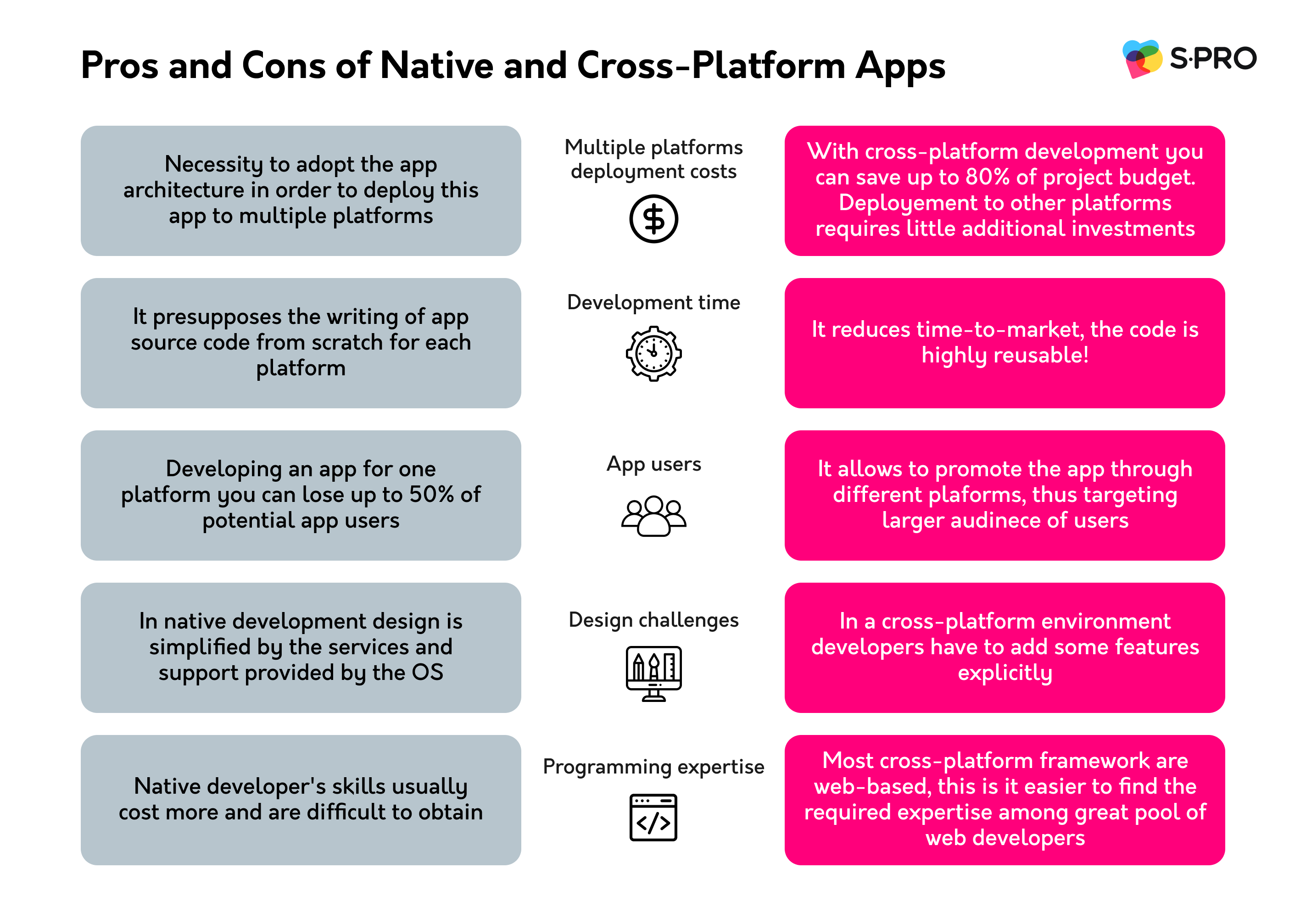 How To Choose A Technology Stack For Mobile App Development - photo 3