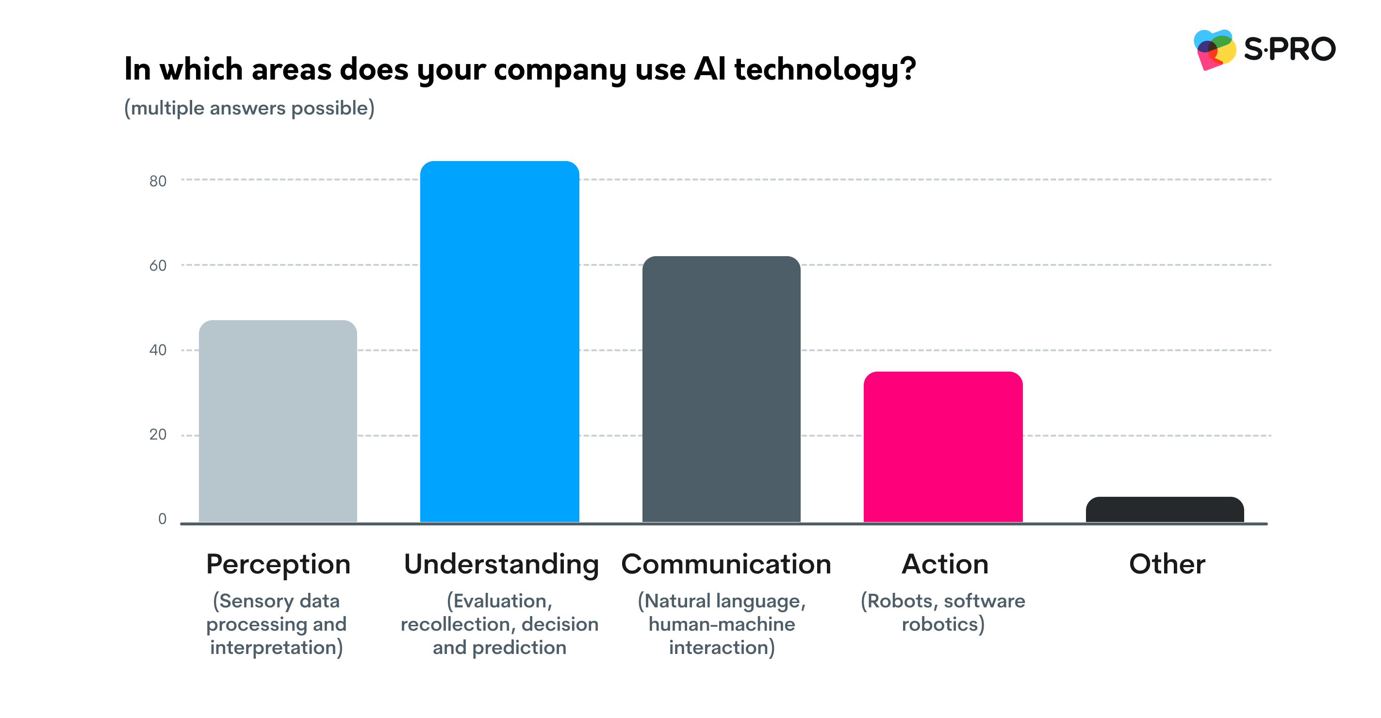 AI in Switzerland: Trends and Best AI Companies in 2025 - photo 2