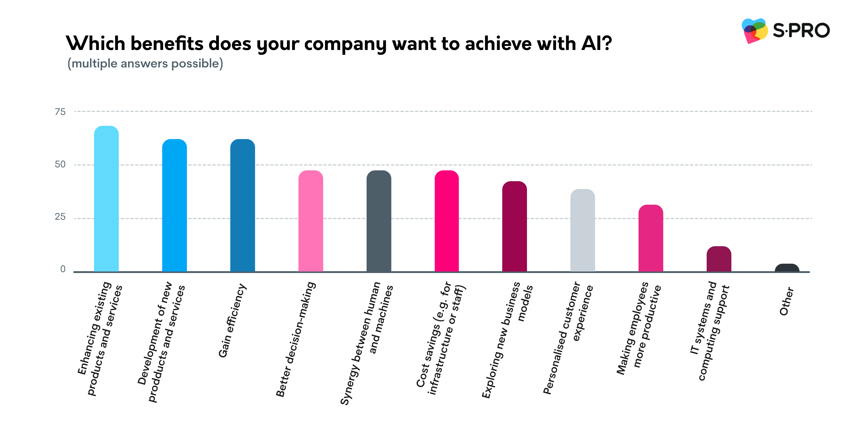 AI in Switzerland: Trends and Best AI Companies in 2025 - photo 4