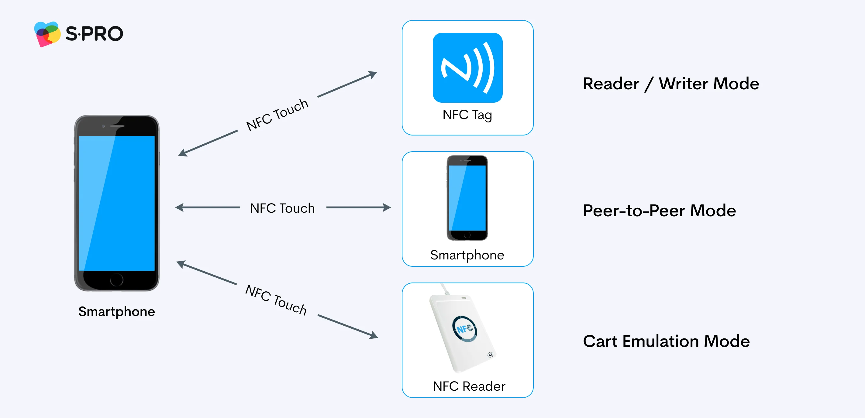 The Next Step in Product Authentication - photo 5