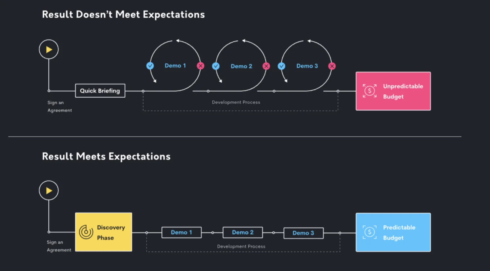 Everything you Need to Know about a Business Growth Strategy - photo 3