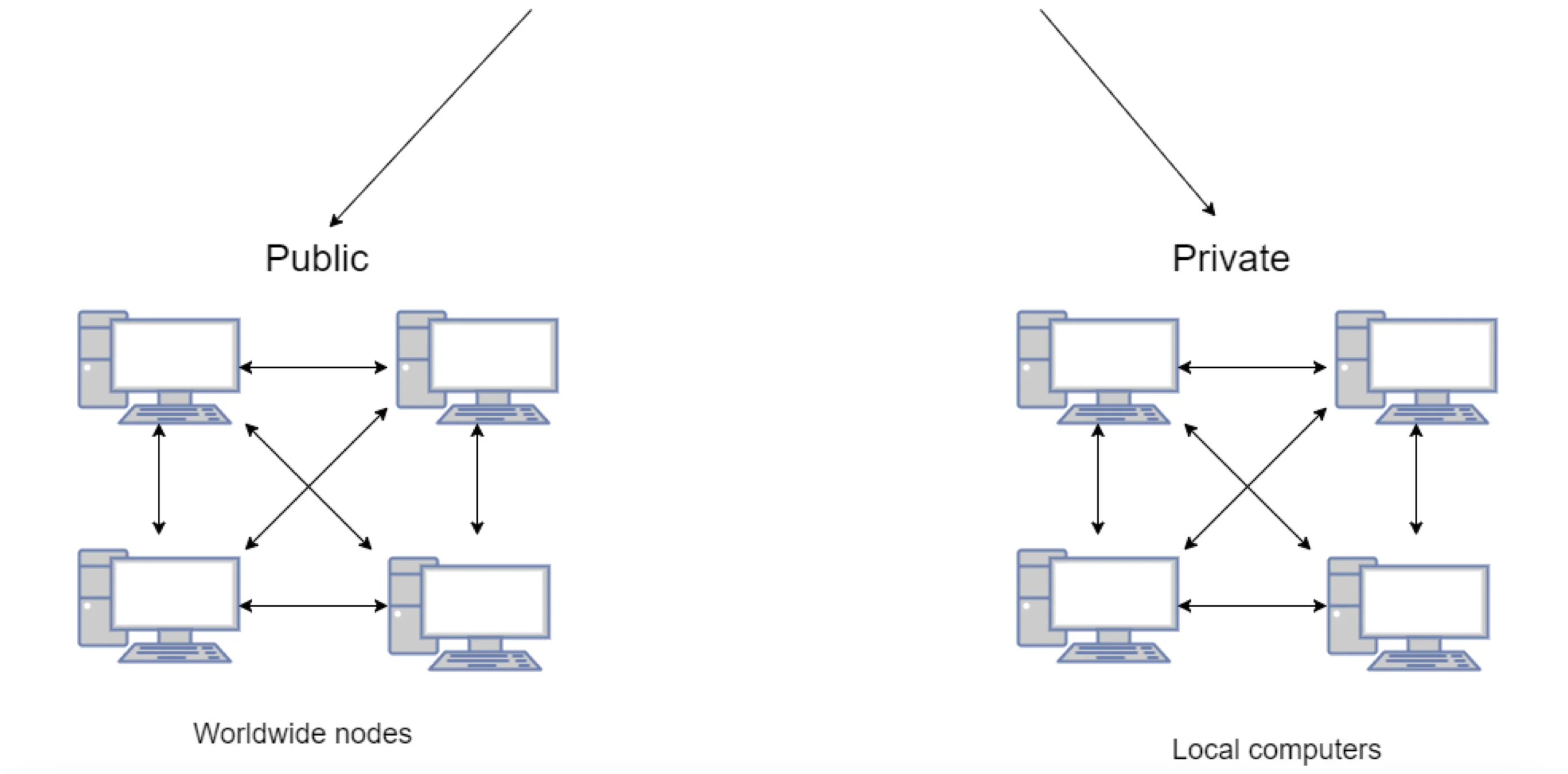 Blockchain Document Sharing Platform. Functional Specification - photo 5