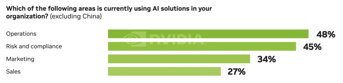 AI in Finance Dossier: Transforming Financial Services in 2024 & Beyond - photo 8