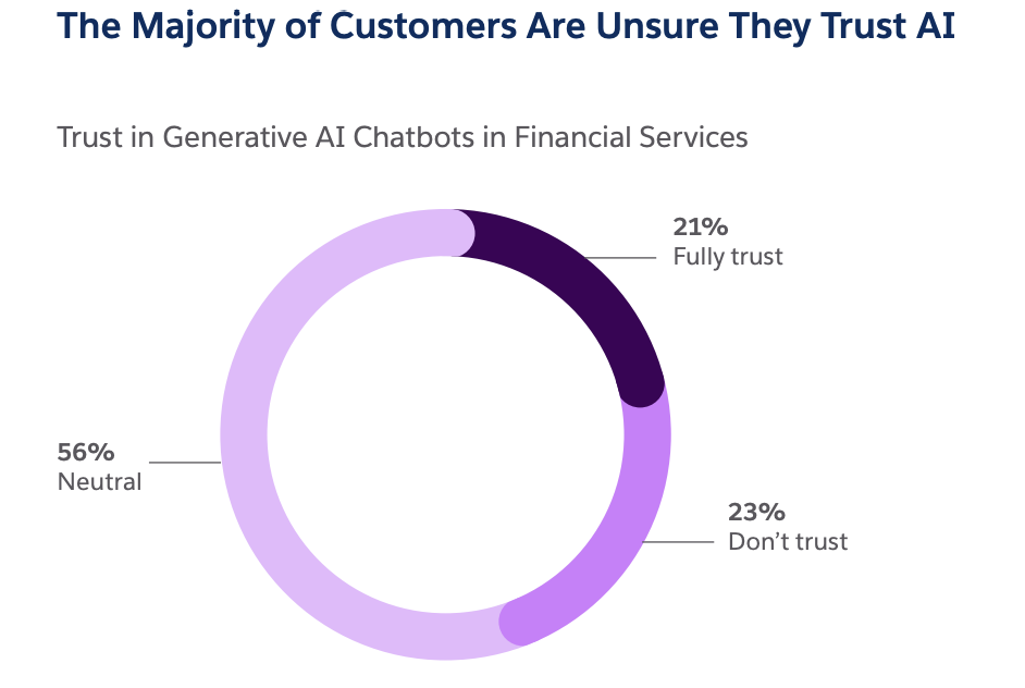 AI in Finance Dossier: Transforming Financial Services in 2024 & Beyond - photo 10