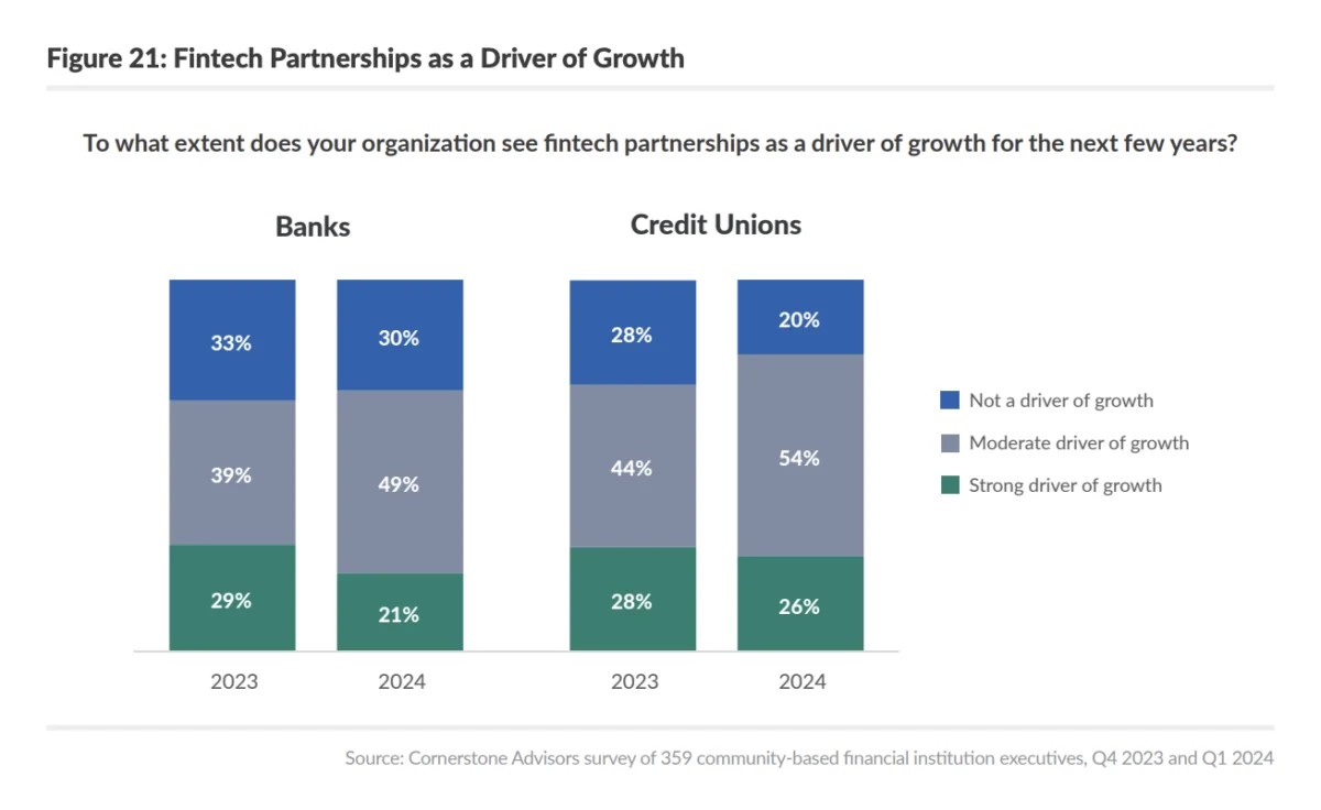 AI in Finance Dossier: Transforming Financial Services in 2024 & Beyond - photo 14