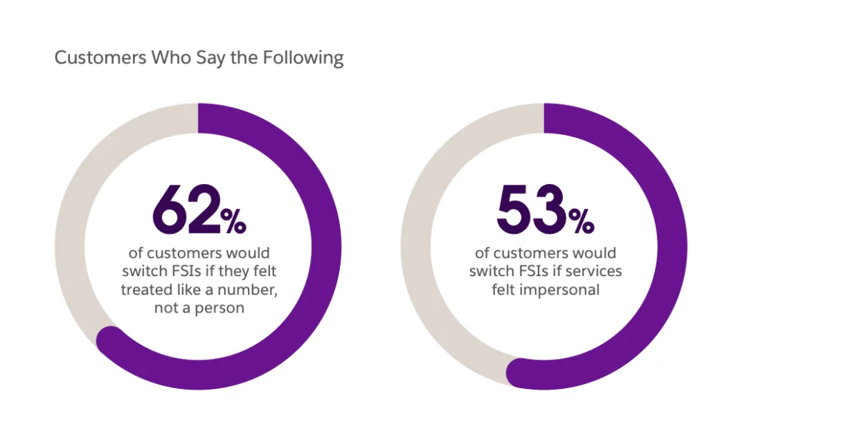 AI in Finance Dossier: Transforming Financial Services in 2024 & Beyond - photo 17