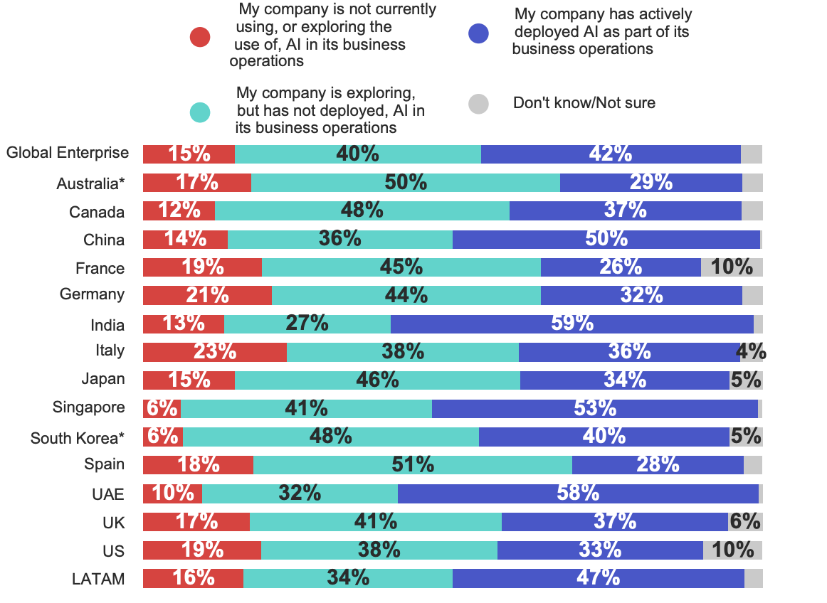 AI in Finance Dossier: Transforming Financial Services in 2024 & Beyond - photo 22