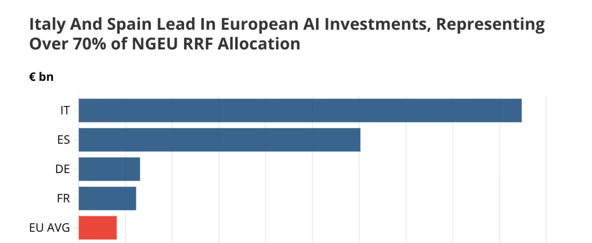 AI in Finance Dossier: Transforming Financial Services in 2024 & Beyond - photo 25