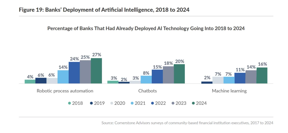 AI in Finance Dossier: Transforming Financial Services in 2024 & Beyond - photo 28