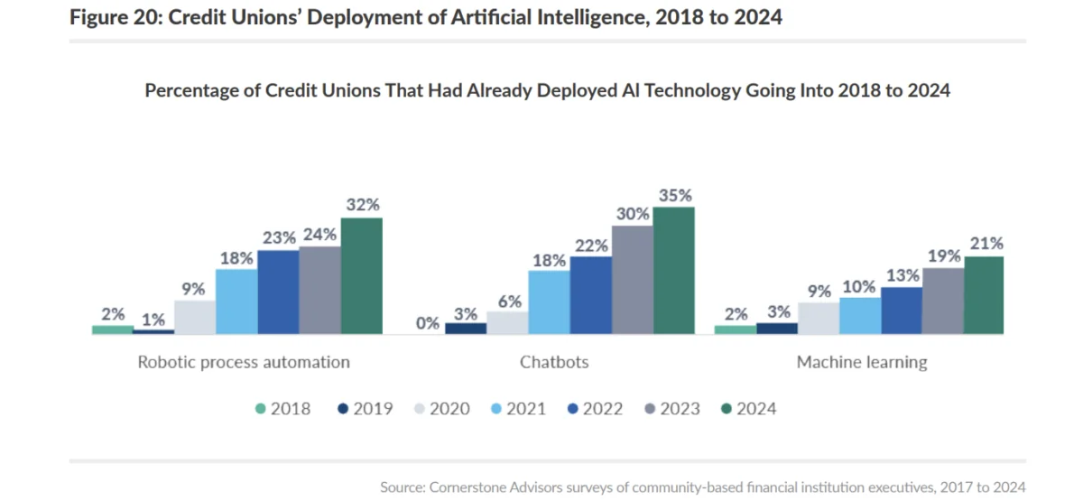 AI in Finance Dossier: Transforming Financial Services in 2024 & Beyond - photo 29