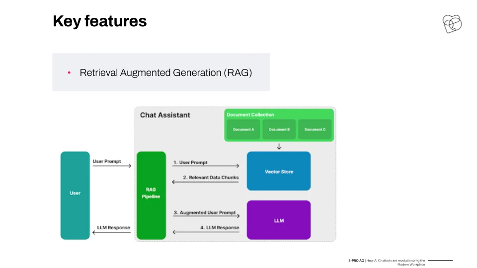 How AI Chatbots Are Transforming the Modern Workplace - photo 3